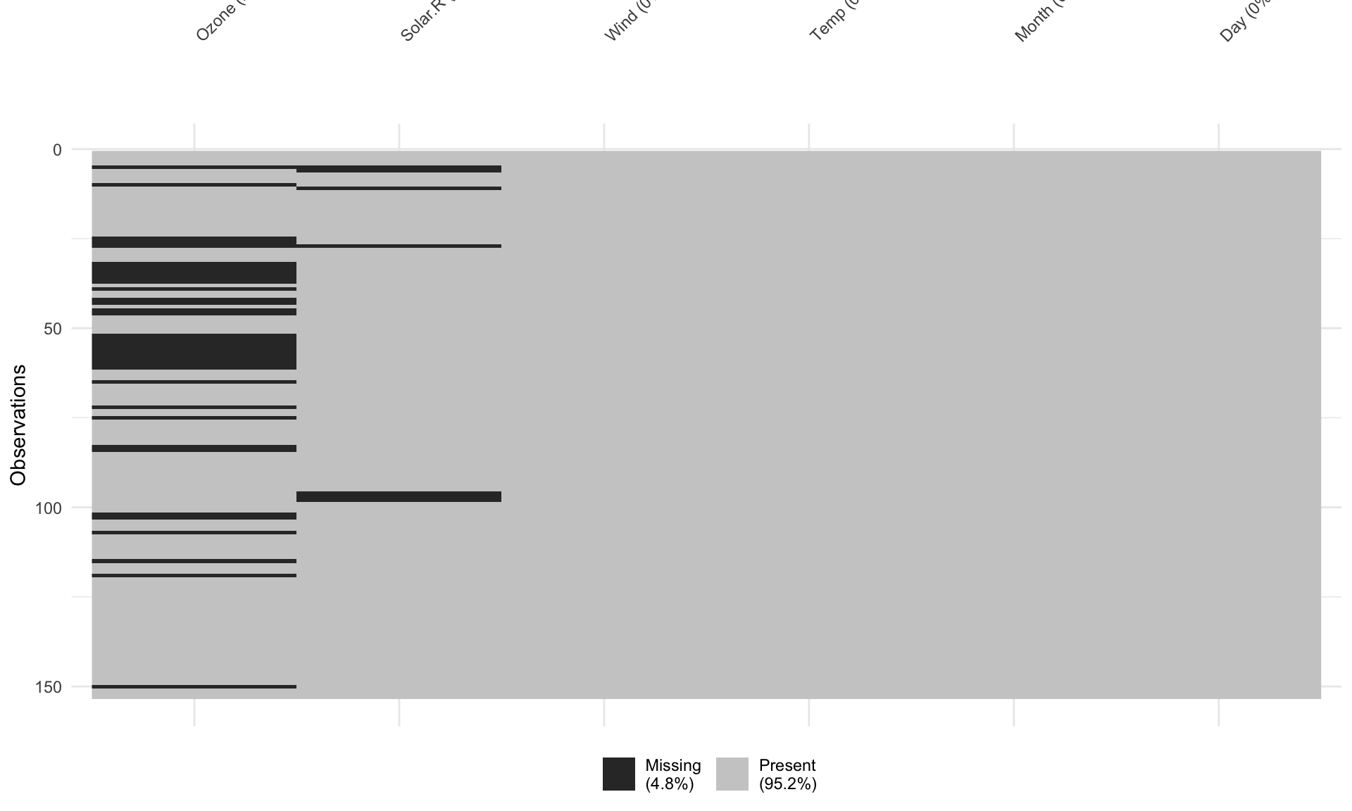 Handling Missing Data in R